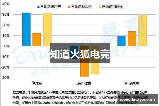 知道火狐电竞